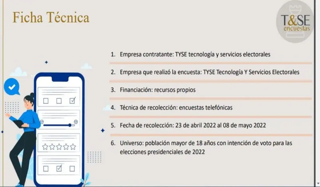 Petro lidera en intención de voto para presidenciales, pero indecisos son 14% Petro lidera en intención de voto para presidenciales, pero indecisos son 14%