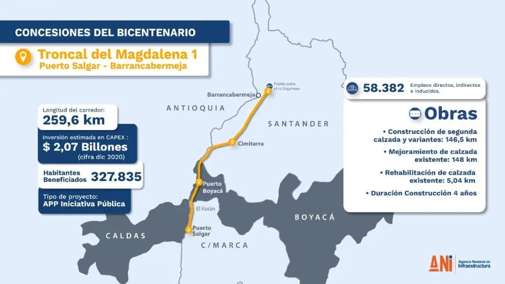 Colombia, cerca de revivir antigua Ruta del Sol 2 y dejar atrás a Odebrecht Colombia, cerca de revivir antigua Ruta del Sol 2 y dejar atrás a Odebrecht