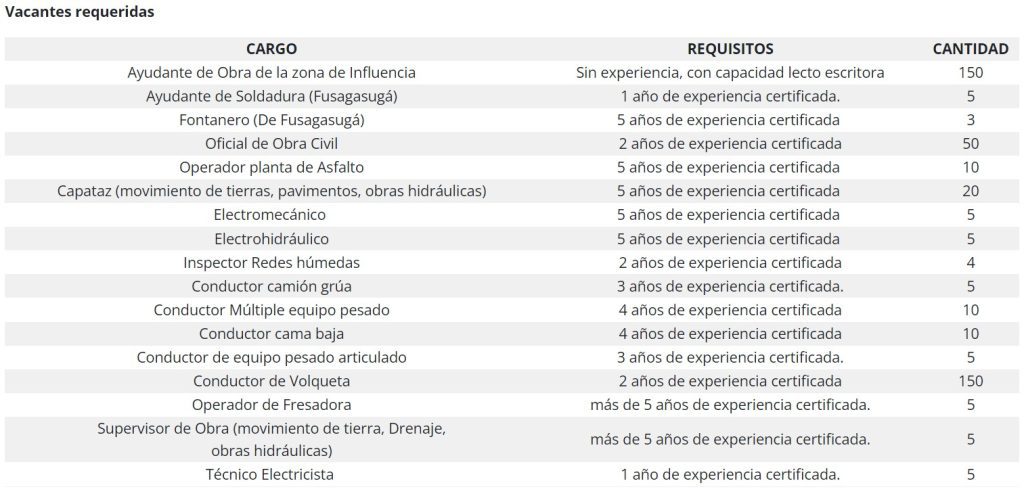 Proyecto tercer carril Bogotá – Girardot (Colombia) abre 480 vacantes de trabajo