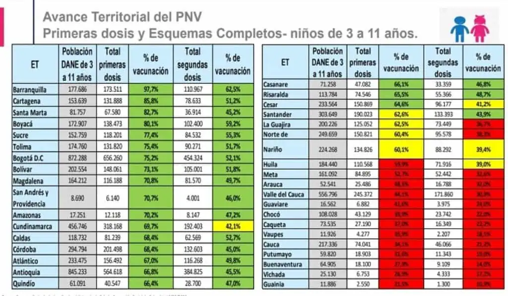 Colombia: desde este lunes no es obligatorio el uso de tapabocas en Colegios Colombia: desde este lunes no es obligatorio el uso de tapabocas en Colegios