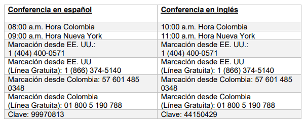 Ecopetrol reportará resultados del primer trimestre de 2022 el 10 de mayo Ecopetrol reportará resultados del primer trimestre de 2022 el 10 de mayo