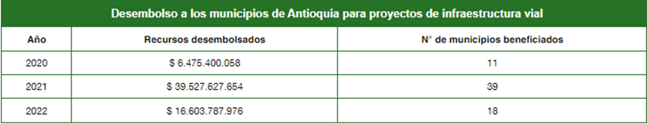 IDEA continúa con desarrollo de proyectos de infraestructura vial estratégicos en Antioquia