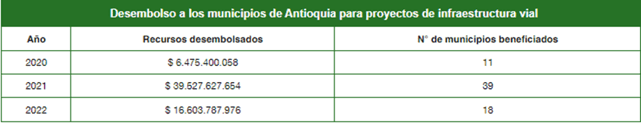 IDEA continúa con desarrollo de proyectos de infraestructura vial estratégicos en Antioquia IDEA continúa con desarrollo de proyectos de infraestructura vial estratégicos en Antioquia