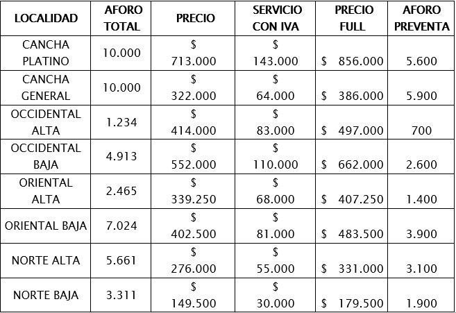 Bogotá, hace parte de la gira de conciertos de Coldplay en 2022