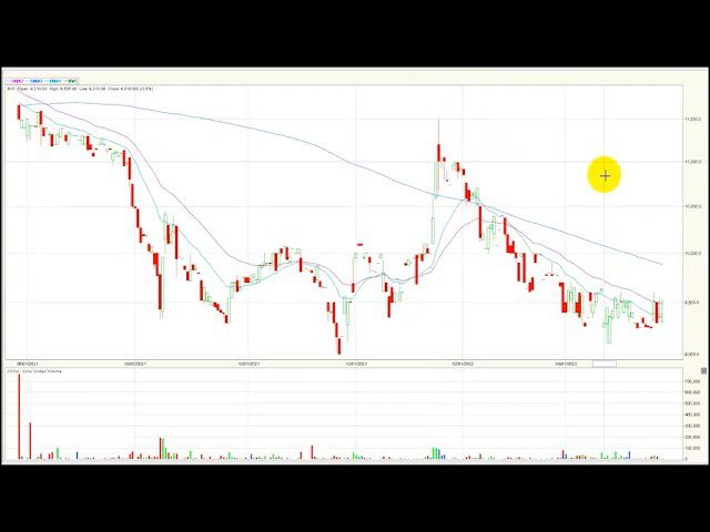 Msci colcap con cinco días consecutivos de valorización May27/22