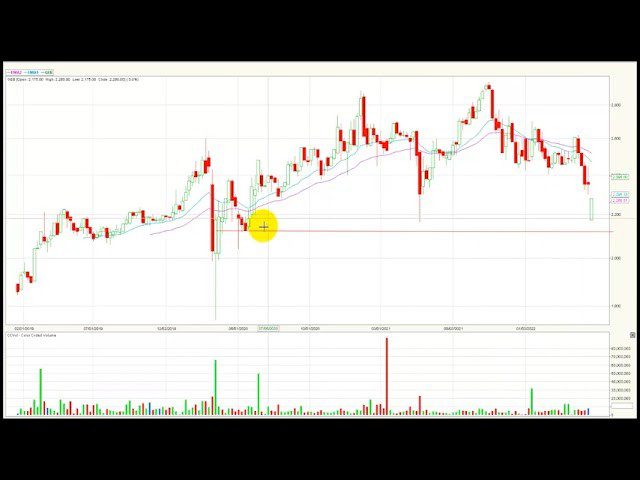 Elecciones y rebalanceo, aspectos relevantes para el msci colcap May31/22