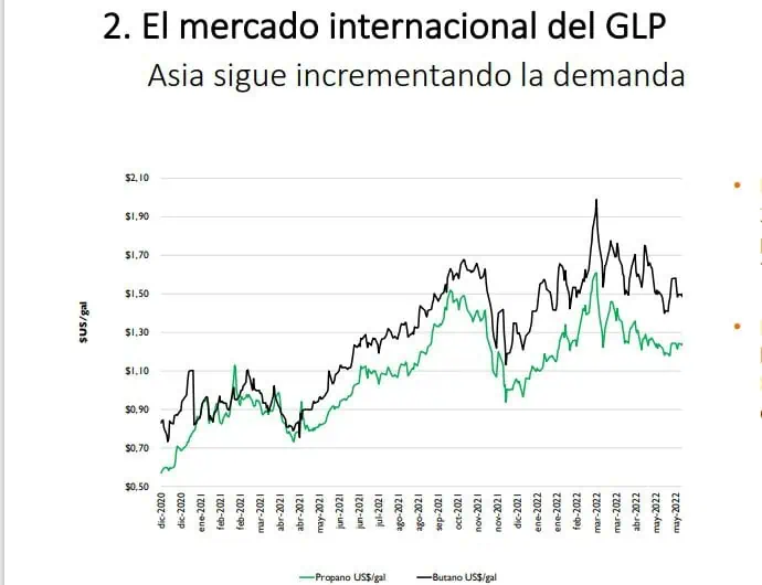 Advierten fuerte alza de gas GLP en Colombia; piden a Ecopetrol extender subsidios Advierten fuerte alza de gas GLP en Colombia; piden a Ecopetrol extender subsidios