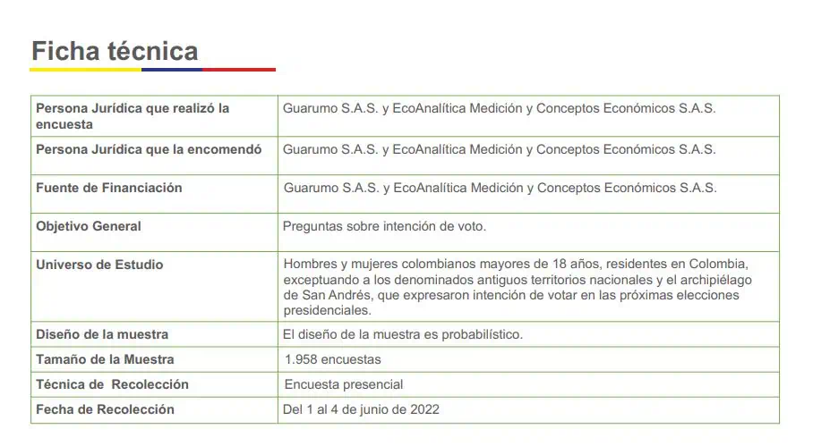 Elecciones presidenciales: Hernández retoma el primer lugar en nueva encuesta Elecciones presidenciales: Hernández retoma el primer lugar en nueva encuesta
