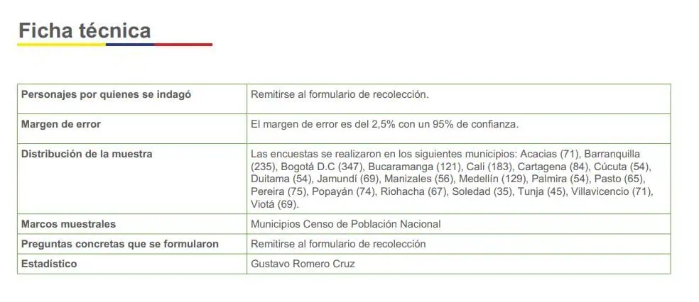 Elecciones presidenciales: Hernández retoma el primer lugar en nueva encuesta Elecciones presidenciales: Hernández retoma el primer lugar en nueva encuesta