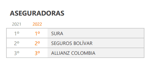 Merco Talento Colombia: la clasificación por sectores empresariales Merco Talento Colombia: la clasificación por sectores empresariales