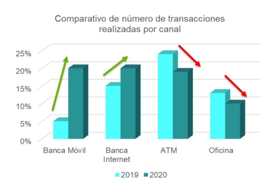Iris Neofinanciera creció 49% en el último año en Colombia