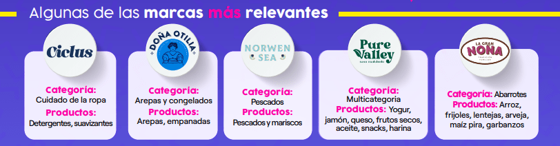 Merqueo espera que marcas propias representen 13 % de las ventas en 2022