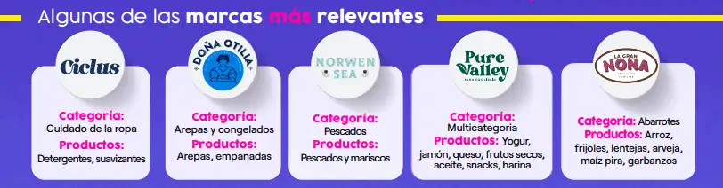 Merqueo espera que marcas propias representen 13 % de las ventas en 2022 Merqueo espera que marcas propias representen 13 % de las ventas en 2022