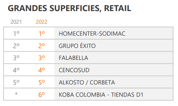 Merco Talento Colombia: la clasificación por sectores empresariales