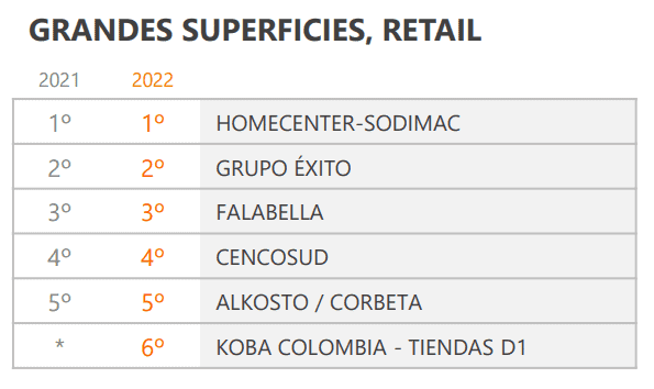 Merco Talento Colombia: la clasificación por sectores empresariales Merco Talento Colombia: la clasificación por sectores empresariales