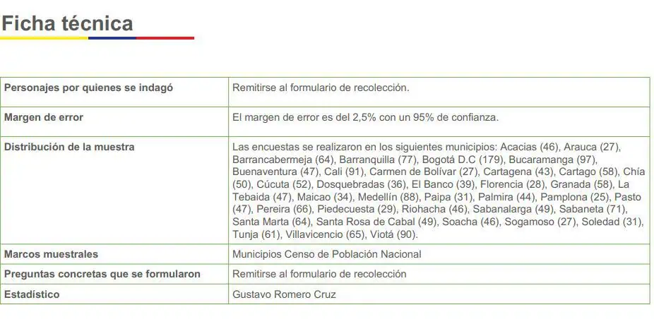 Elecciones presidenciales: Hernández continúa en primer lugar en nueva encuesta Elecciones presidenciales: Hernández continúa en primer lugar en nueva encuesta