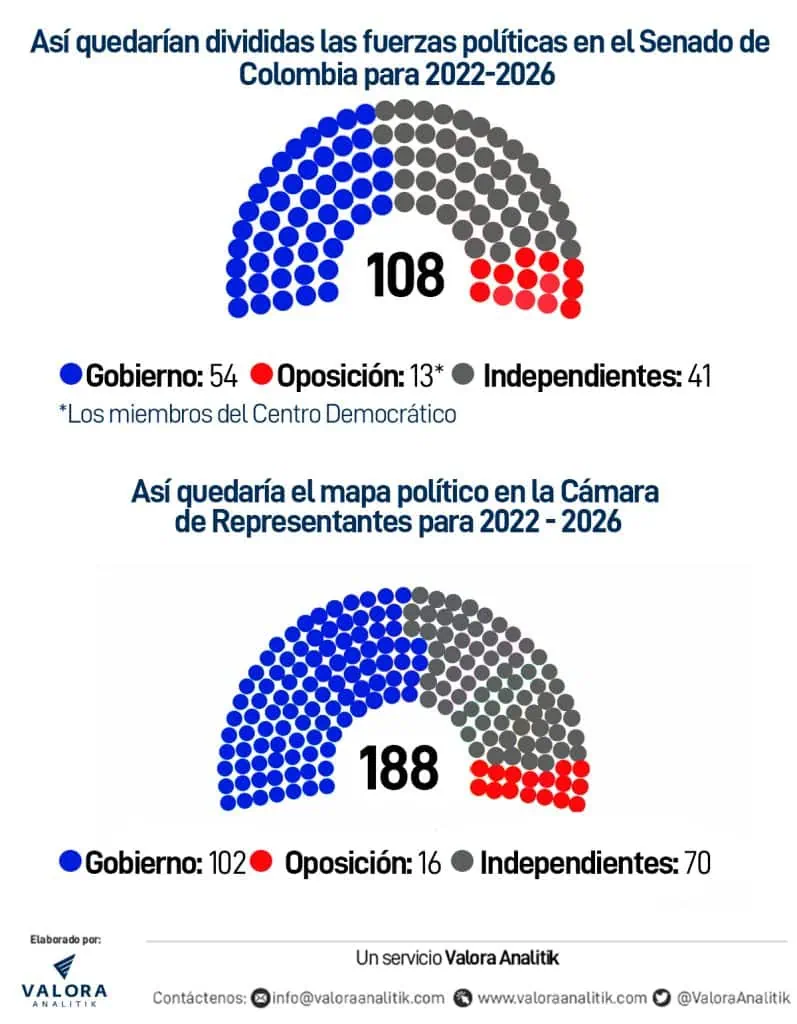 Partido Liberal de Colombia hará parte de coalición de gobierno de Petro Partido Liberal de Colombia hará parte de coalición de gobierno de Petro