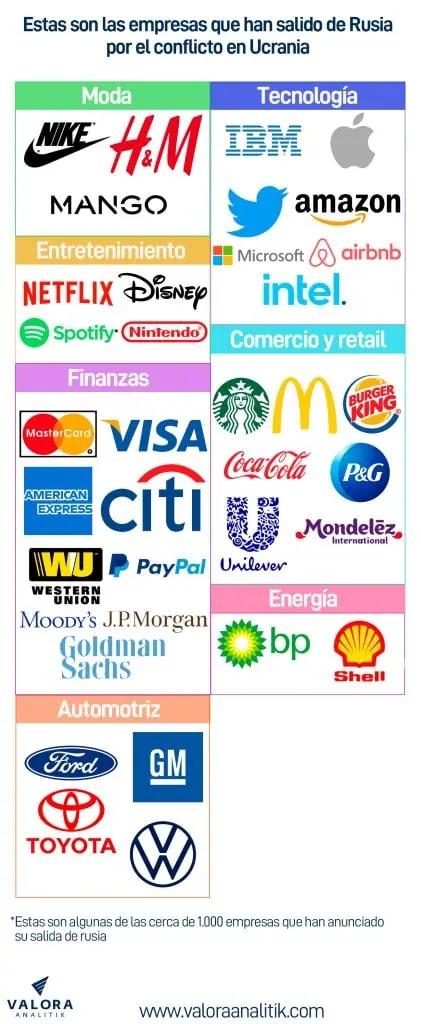 Crece la lista de empresas que han salido de Rusia tras la invasión a Ucrania Crece la lista de empresas que han salido de Rusia tras la invasión a Ucrania