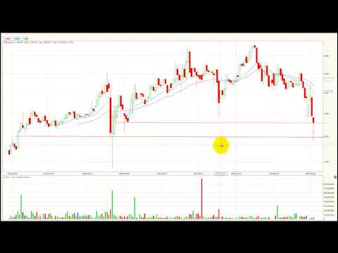 Msci colcap dos semanas consecutivas de fuertes retrocesos Jun21/22
