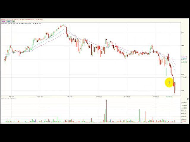 Mercado accionario atento al rebalanceo FTSE  Jun17/22