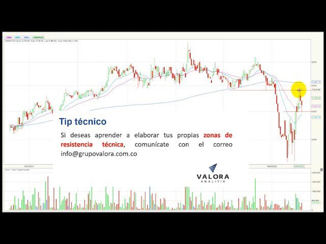 Ecopetrol liderando el volumen de operaciones Jun08/22