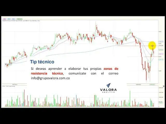 Ecopetrol liderando el volumen de operaciones Jun08/22 Ecopetrol liderando el volumen de operaciones Jun08/22
