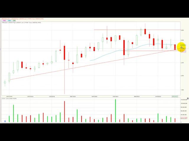 Bancolombia liderando los incrementos de mayo Jun01/22