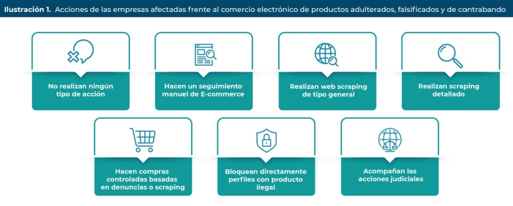 Advierten que habrá más productos adulterados en comercio electrónico a 2035