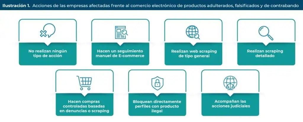 Advierten que habrá más productos adulterados en comercio electrónico a 2035 Advierten que habrá más productos adulterados en comercio electrónico a 2035