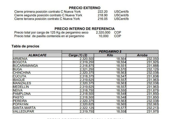 Precio interno del café colombiano alcanzó este jueves nuevo máximo histórico Precio interno del café colombiano alcanzó este jueves nuevo máximo histórico