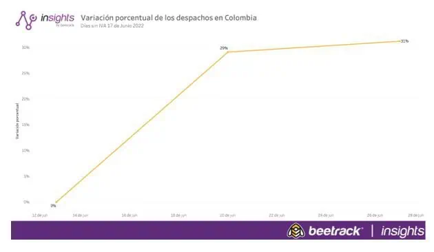 El metaverso se convertirá en una oportunidad para el comercio colombiano El metaverso se convertirá en una oportunidad para el comercio colombiano