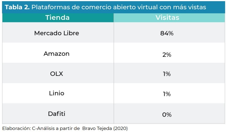 Advierten que habrá más productos adulterados en comercio electrónico a 2035