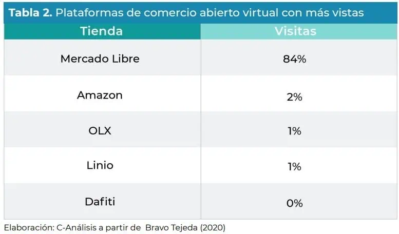 Advierten que habrá más productos adulterados en comercio electrónico a 2035 Advierten que habrá más productos adulterados en comercio electrónico a 2035