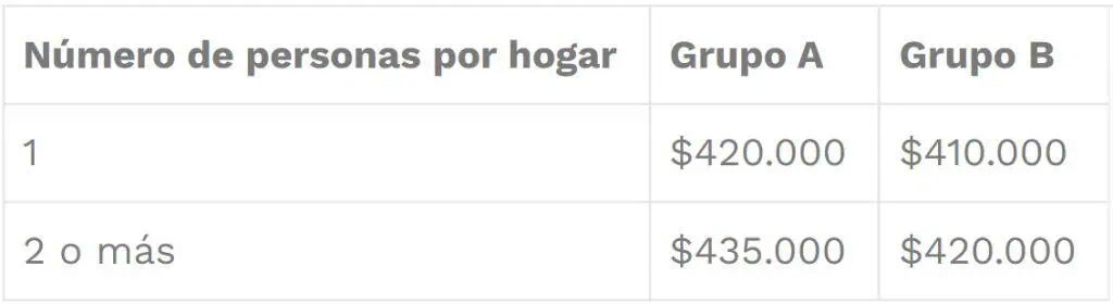 Conozca si le llegarán más recursos con el nuevo Ingreso Solidario Conozca si le llegarán más recursos con el nuevo Ingreso Solidario