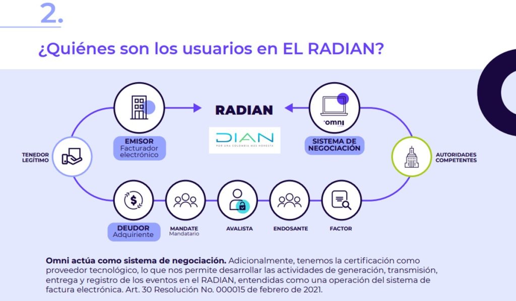 Factores a tener en cuenta para quedar habilitado en Radian en Colombia