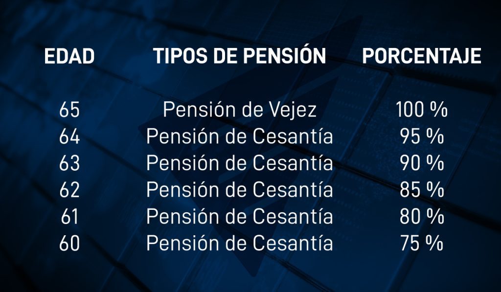 Alternativas para pensionarse en México si cotiza en el IMSS