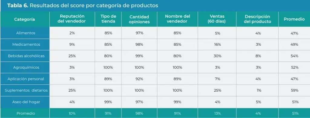 Advierten que habrá más productos adulterados en comercio electrónico a 2035 Advierten que habrá más productos adulterados en comercio electrónico a 2035
