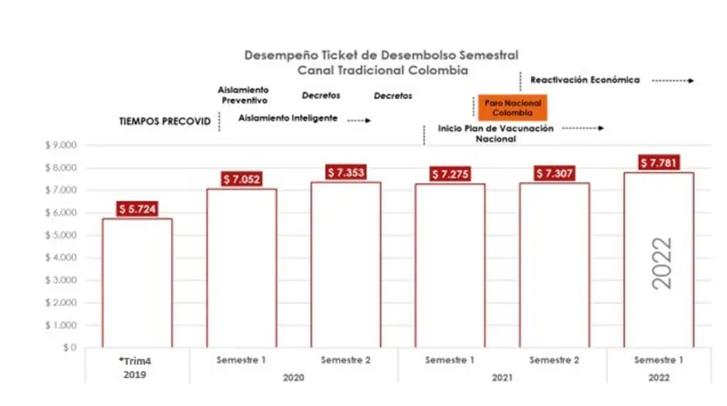 Tiendas de barrio en Colombia vienen con buena dinámica Tiendas de barrio en Colombia vienen con buena dinámica