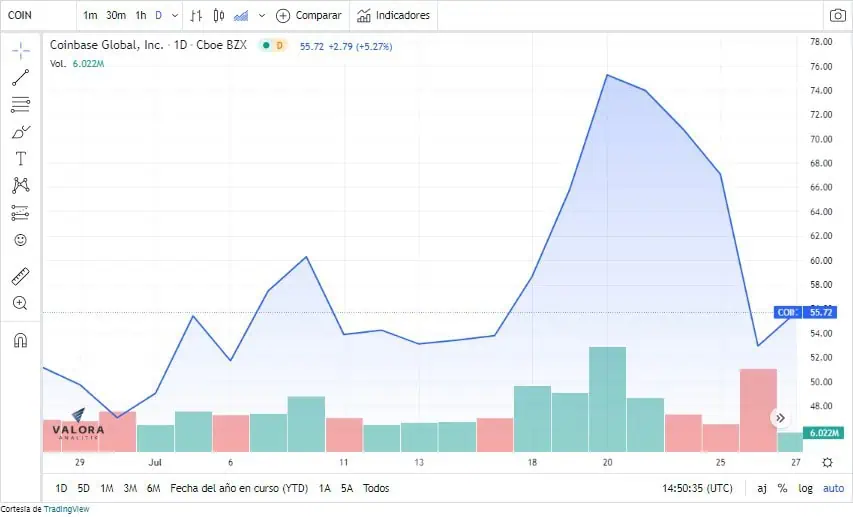 Coinbase es investigado por la Comisión de Bolsa y Valores de EE. UU. Coinbase es investigado por la Comisión de Bolsa y Valores de EE. UU.