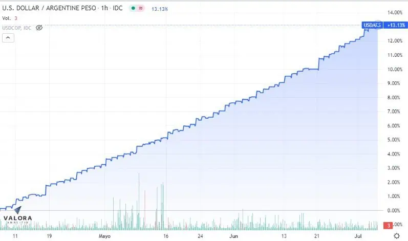 Dólar en Argentina frustra llegada de Miguel Borja a River Plate y da pistas de la crisis macro Dólar en Argentina frustra llegada de Miguel Borja a River Plate y da pistas de la crisis macro