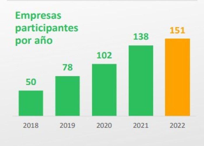 Sectores minero energético y agroindustrial aportan 51% de inversión social privada en Colombia