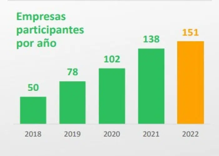 Sectores minero energético y agroindustrial aportan 51% de inversión social privada en Colombia Sectores minero energético y agroindustrial aportan 51% de inversión social privada en Colombia