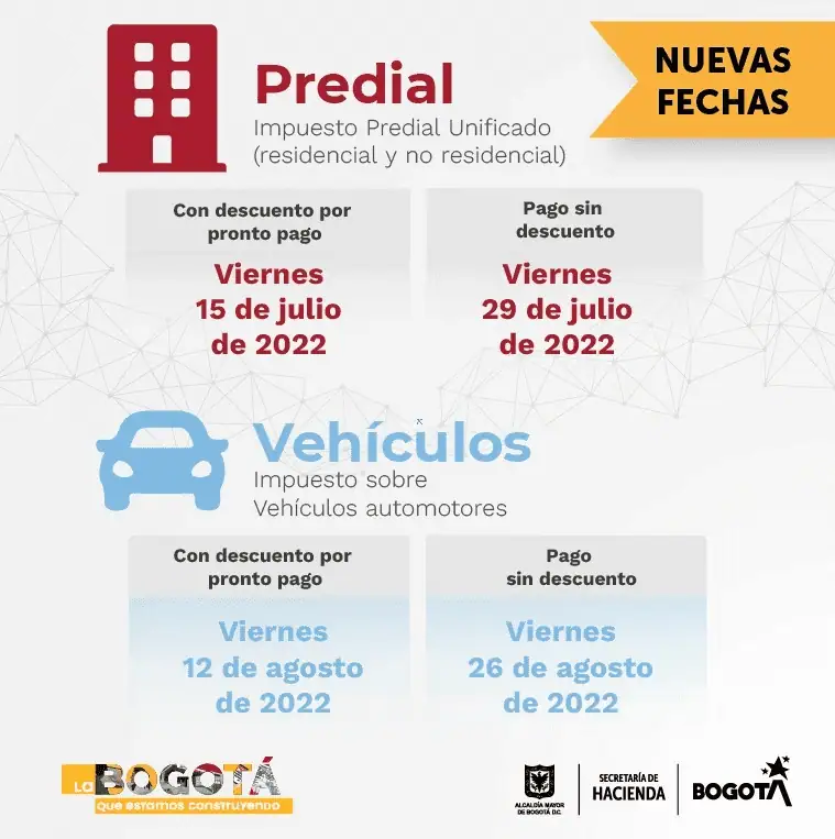Impuesto predial en Bogotá 2022: multa e intereses del 32 %, las sanciones por no pagar Impuesto predial en Bogotá 2022: multa e intereses del 32 %, las sanciones por no pagar