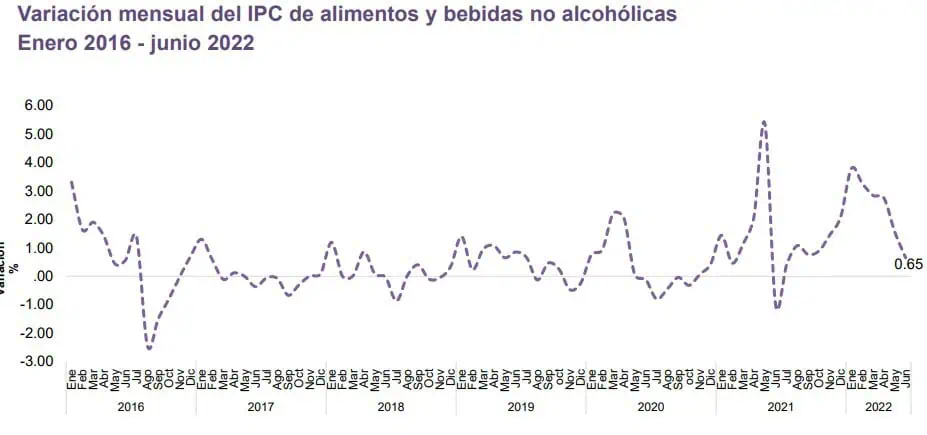 Impuestos a bebidas azucaradas y alimentos ultraprocesados en Colombia: este es el debate Impuestos a bebidas azucaradas y alimentos ultraprocesados en Colombia: este es el debate