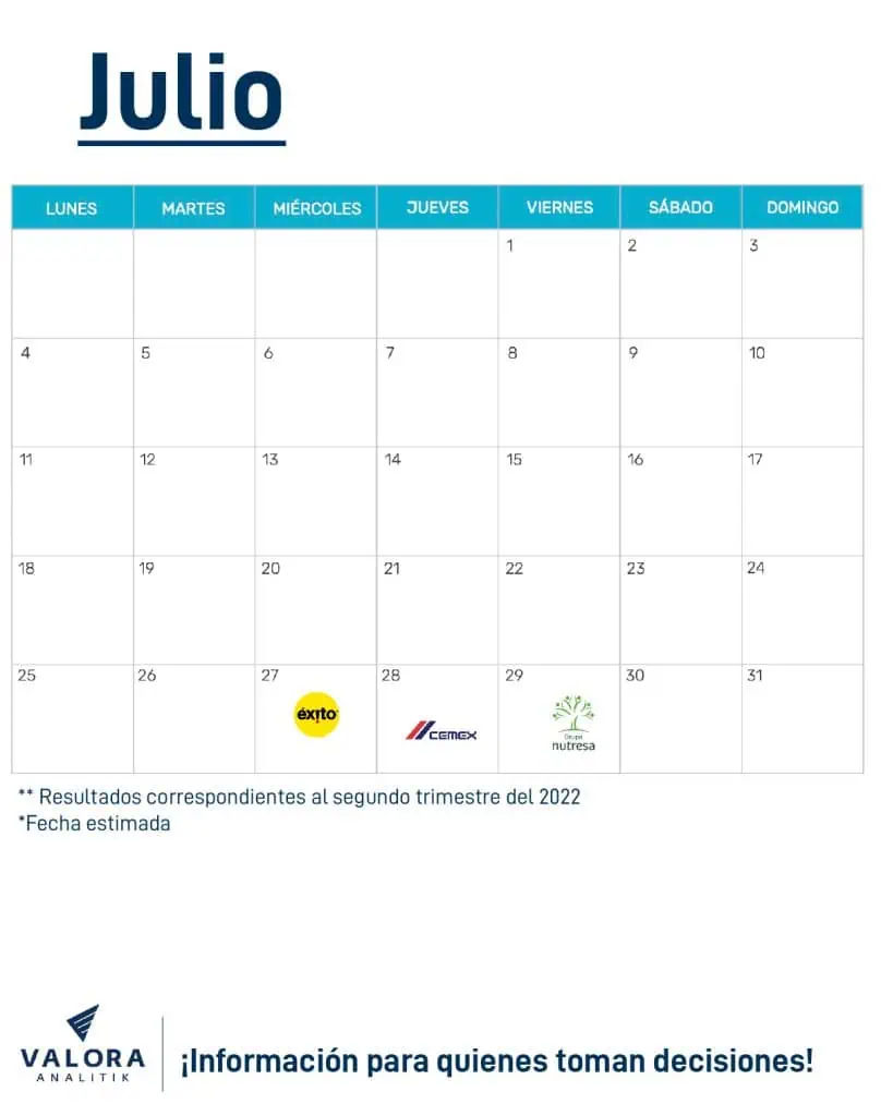Colombia: calendario resultados empresariales segundo trimestre 2022 Colombia: calendario resultados empresariales segundo trimestre 2022