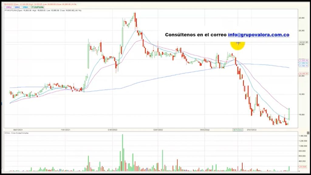 Grupo Sura PF la más destacada en una jornada negativa Agt 23/22  