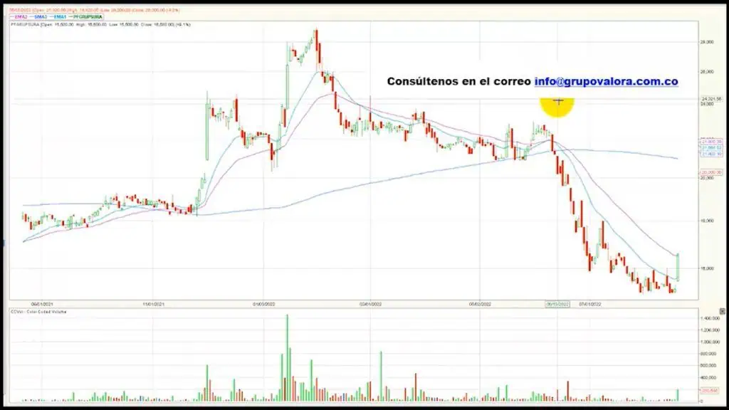 Grupo Sura PF la más destacada en una jornada negativa Agt 23/22 Grupo Sura PF la más destacada en una jornada negativa Agt 23/22