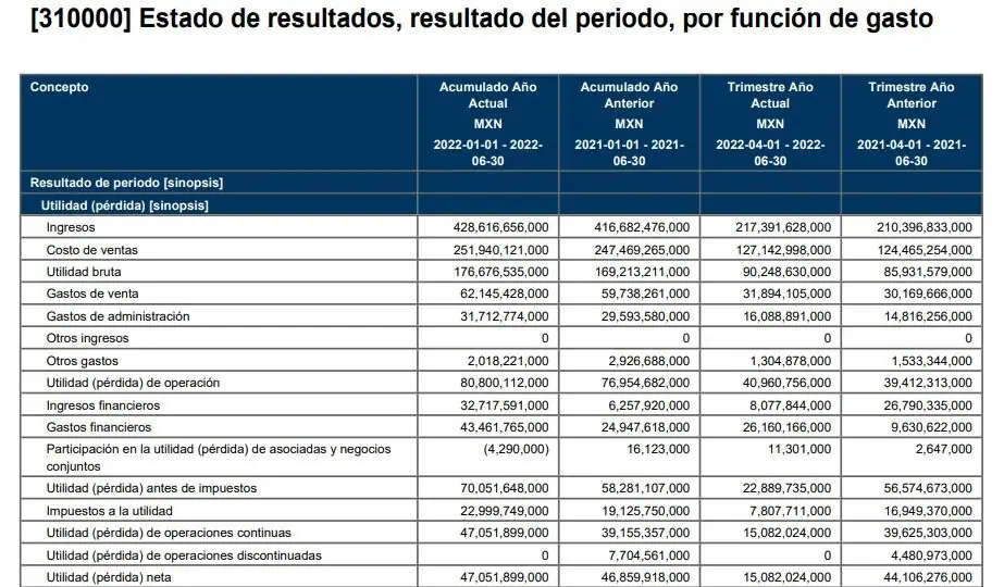 Positivos resultados a junio de las mexicanas Pemex, Cemex, América Móvil y Femsa Positivos resultados a junio de las mexicanas Pemex, Cemex, América Móvil y Femsa