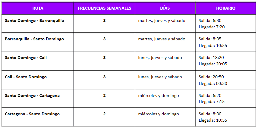 Aerolínea Arajet inició venta de boletos desde US$55 a norte, centro y Suramérica Aerolínea Arajet inició venta de boletos desde US$55 a norte, centro y Suramérica