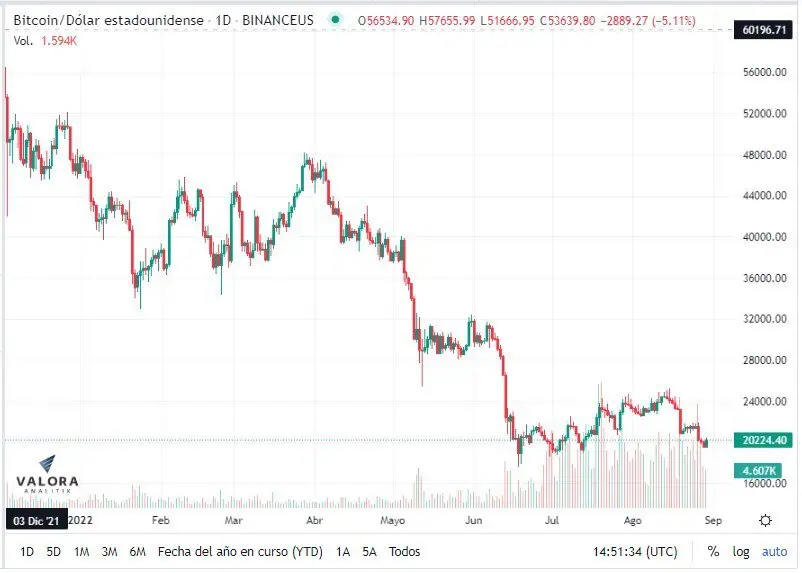 Se estima que septiembre será un mes difícil para las criptomonedas Se estima que septiembre será un mes difícil para las criptomonedas